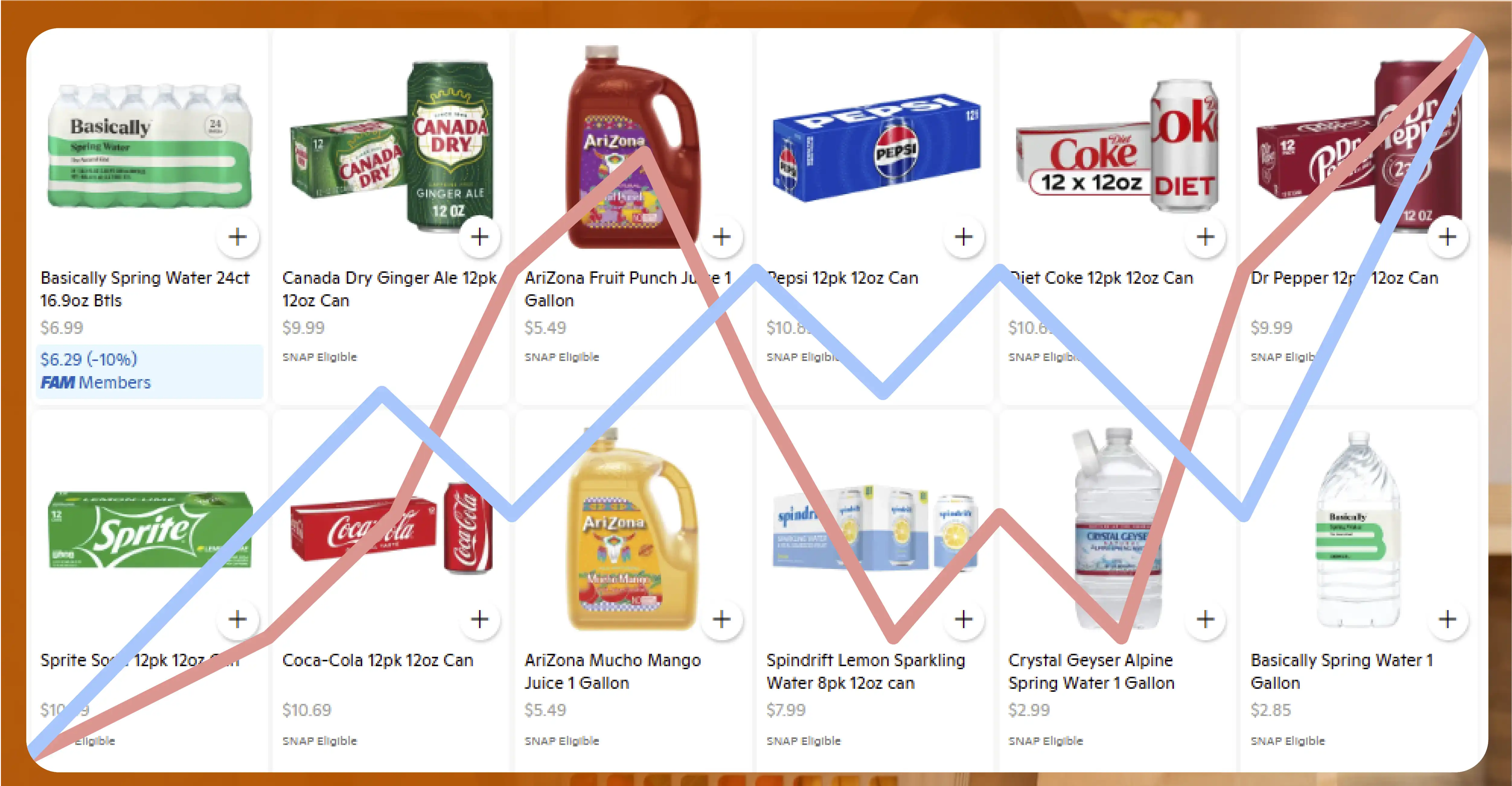 img/blog/web-scraping-online-grocery-shopping-trends/Applications of Web Scraping in Online Grocery Shopping Trends_Mesa de trabajo 1.webp